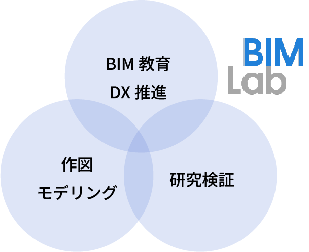 BIM Labの業務領域イメージ