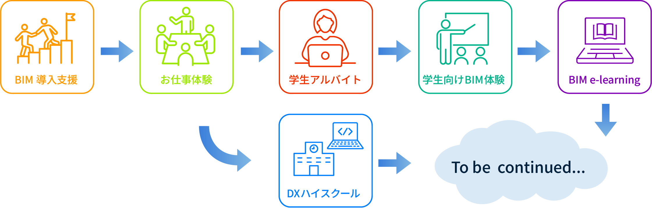 導入支援がつないだ、新しい取り組みの輪